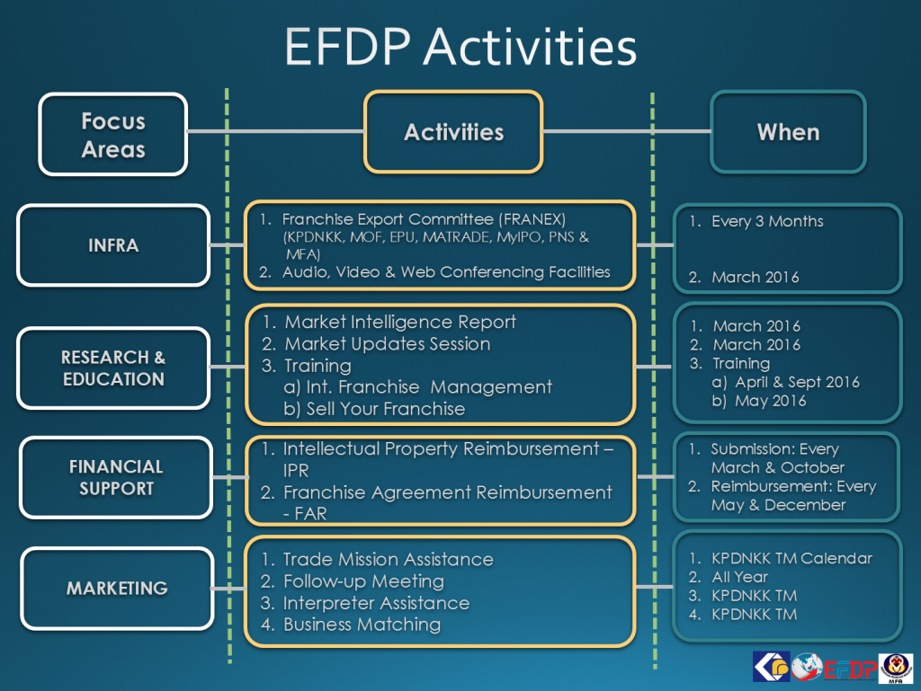 EFDP Activities 1